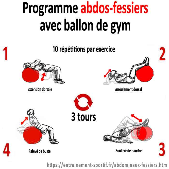programme abdos-fessiers de 4 exercices avec ballon de gym