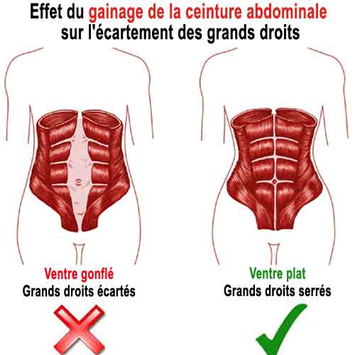 Programmes de sport pour maigrir, se muscler, courir Programmes de sport pour maigrir, se muscler, courir