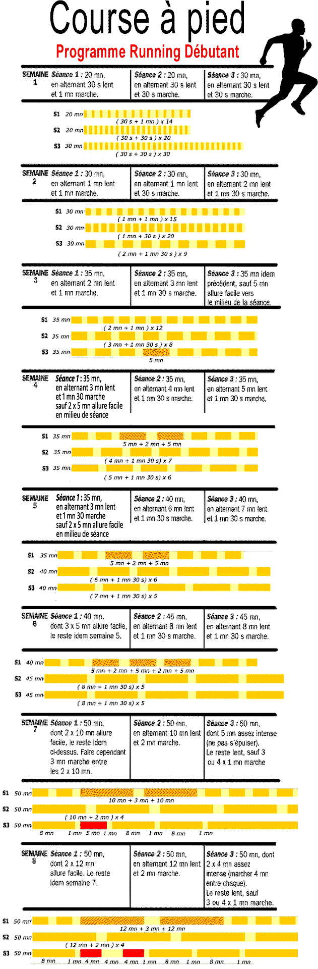 programme complet de course pour débutant