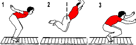 exercice broad jump décomposé en trois images 