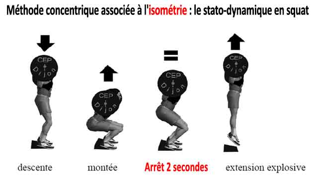 pour le crossfit méthode concentrique associée à l'isométrie : le stato-dynamique en squat