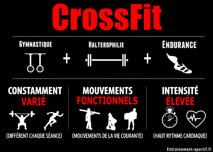 le crossfit est la meilleure méthode intensive pour améliorer sa condition physique