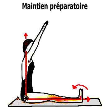 prevention douleurs musculaires