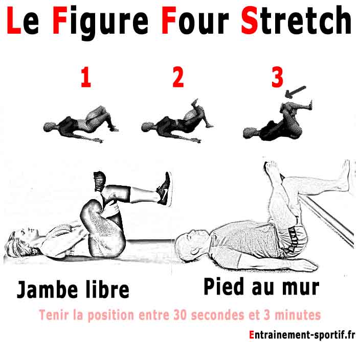 figure four stretch, étirement du muscle pyramidal ou piriforme
