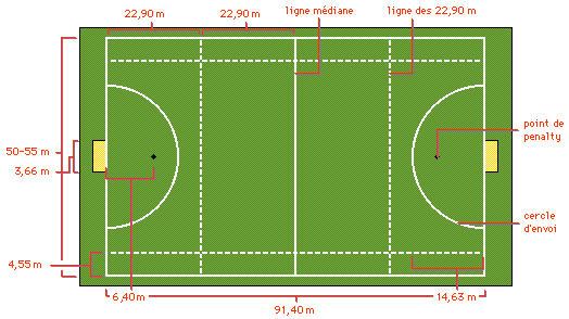 dimensions d'un terrain de Hockey sur Gazon