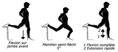 patineur stato-pliometrique au poids de corps
