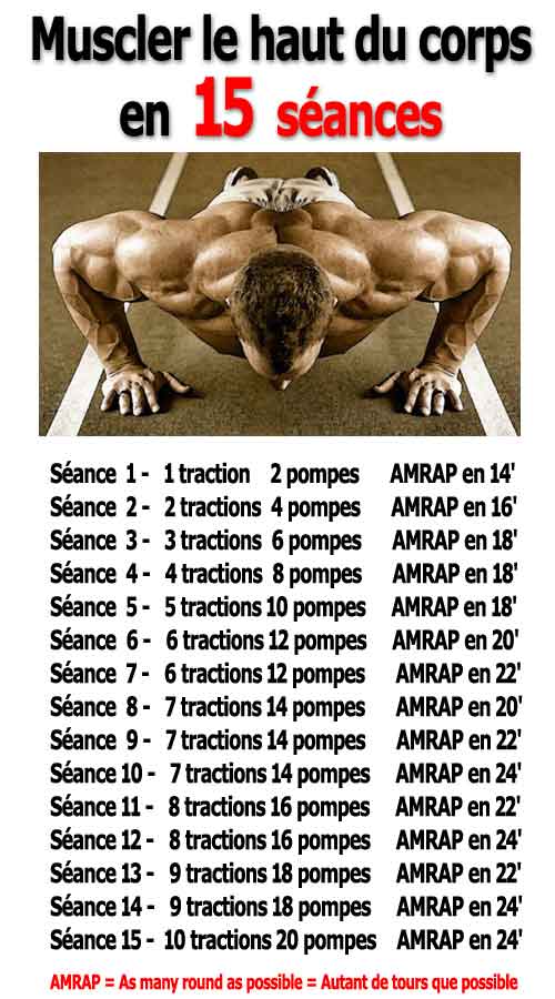 Musculation Des Pectoraux 15 Exercices Puissance Et Masse