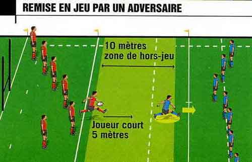 hors jeu rugby