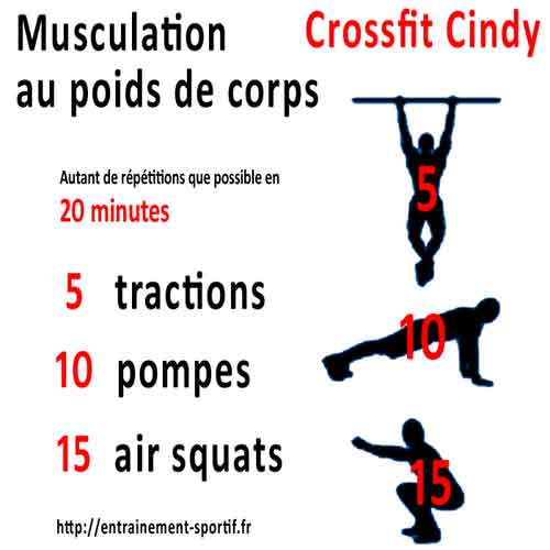 programme de crossfit Cindy intégrant l' air squat