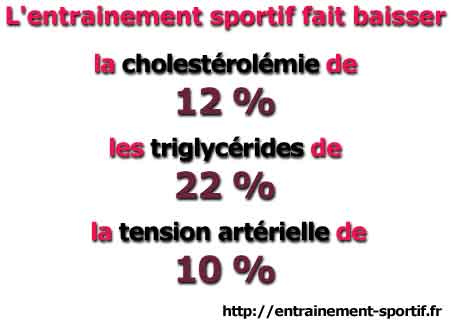 taux de triglycerides et pratique sportive