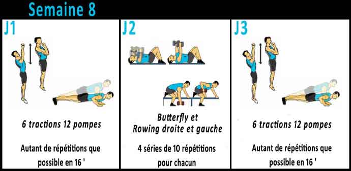 Programme Crossfit Dos-Bras-Pectoraux pour une prise de masse Programme Crossfit Dos-Bras-Pectoraux pour une prise de masse