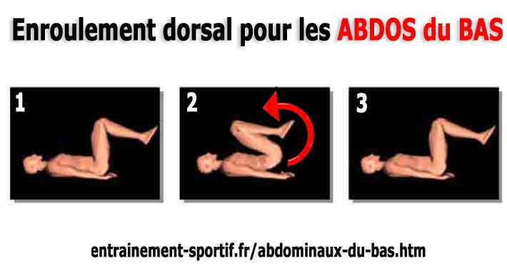 abdominaux Enroulement dorsal