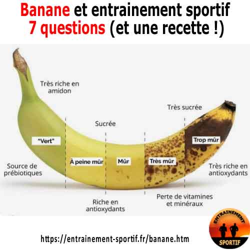 les bienfaits de la banane pour l'entrainement sportif