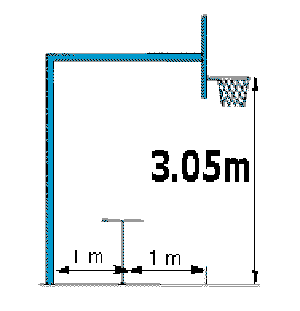 basket dimensions du panneau de profil