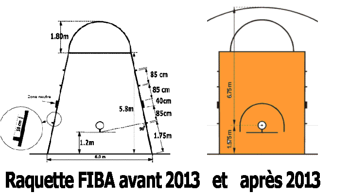 basket dimensions de la raquette avant 2013 et après 2013