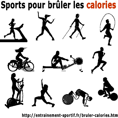 sports pour perdre des calories