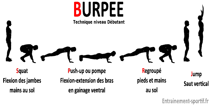 burpee exercice de musculation au poids du corps, technique niveau débutant