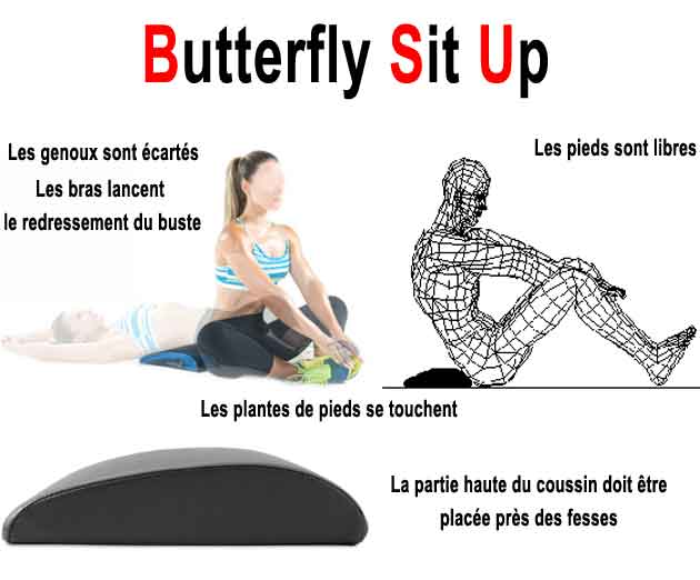 le butterfly sit-up pour bien muscler les abdominaux