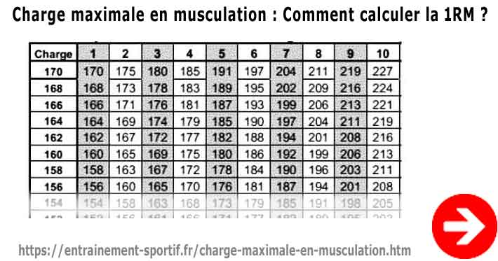 tableau calcul rm musculation
