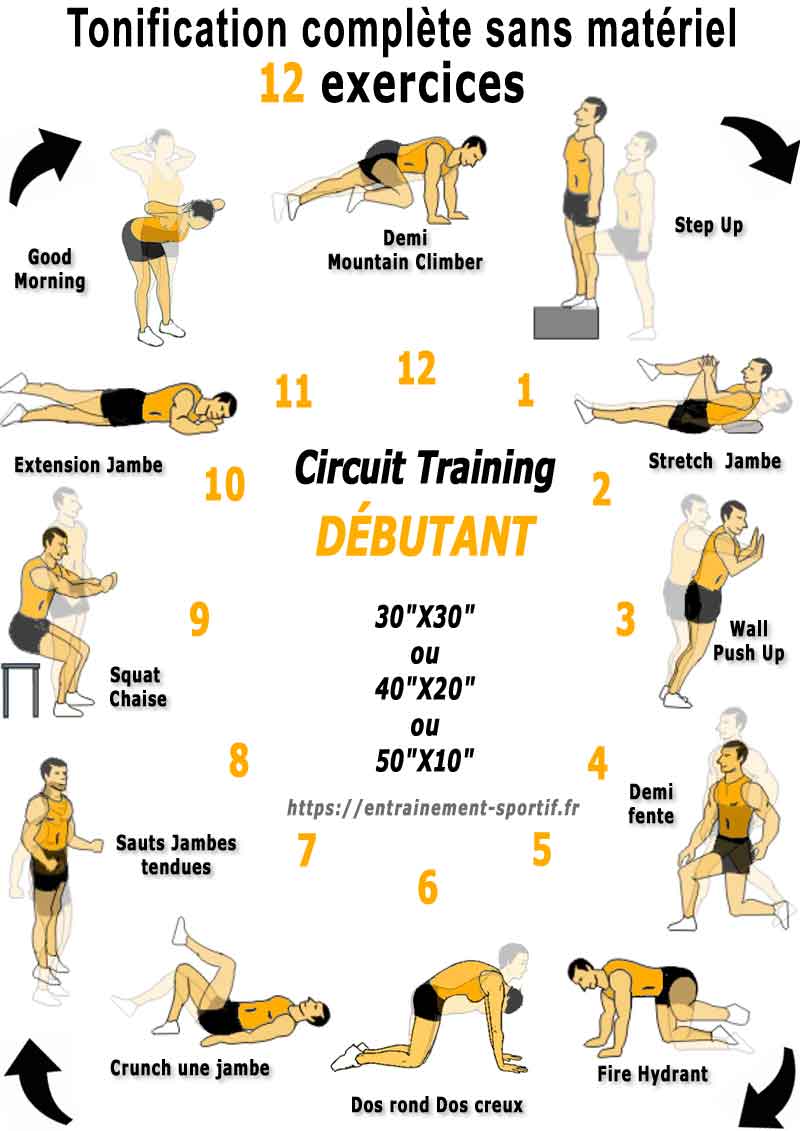 5 Circuit training De 12 Exercices Sans Mat riel