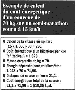 exemple de calcul de calories pour une course de 21.1 km couru par un coureur de 70 kg