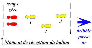 Handball regle 3 pas retour au sol sur 2 appuis simultanes