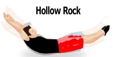 le hollow rock renforce le grand droit en contraction isométrique