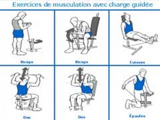 appareil a charge guidee pour se muscler