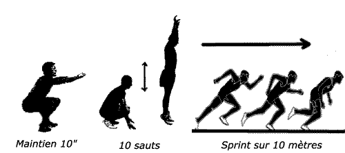 musculation poids de corps saut et sprint