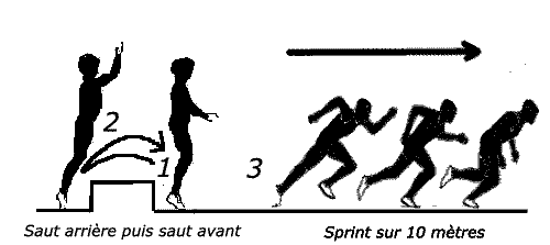 sauts et sprint
