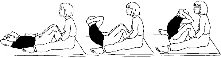 sit up utilisé en tant que test d'endurance abdominale