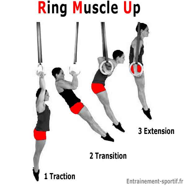 strict ring muscle up