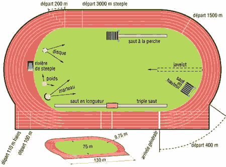 terrain d'athletisme avec les dimensions principales