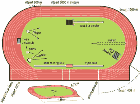 Tracer Une Piste Sur Un Terrain YZIP Tracer Une Piste Sur Un Terrain YZIP