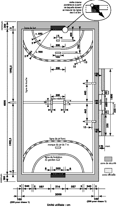 dimensions du terrain de Handball mesures officielles utilisables pour concevoir les tracés d'un terrain normalisé