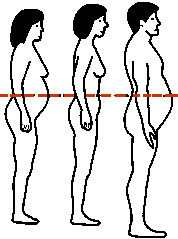 schéma précisant comment mesurer le tour de taille d'un homme ou d'une femme