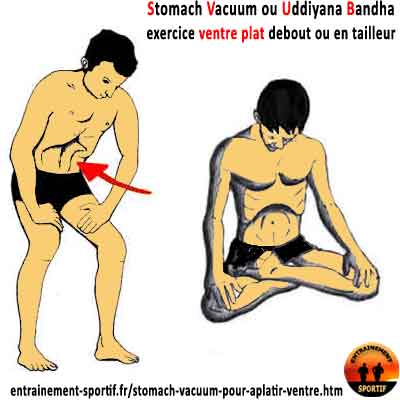 uddiyana bandha exercice ventre plat debout ou en tailleur